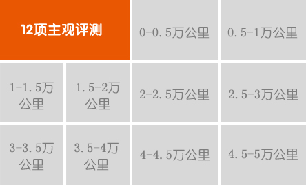 綜合評分:★★★   行進中加速性能較差