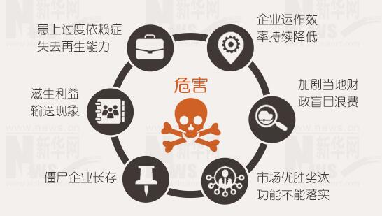 年報背后的秘密：上市公司利潤不夠，補貼來湊