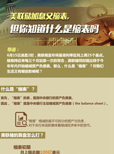 美聯儲縮表說明什么？