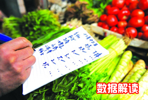 國家統計局解讀2014年3月份CPI、PPI數據