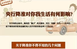 央行降準對你我生活有何影響？
