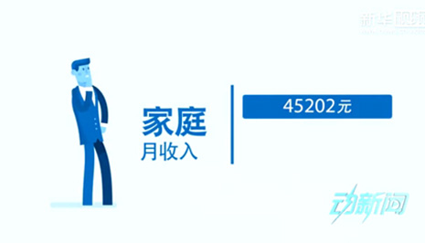 你是中產階級嗎？
