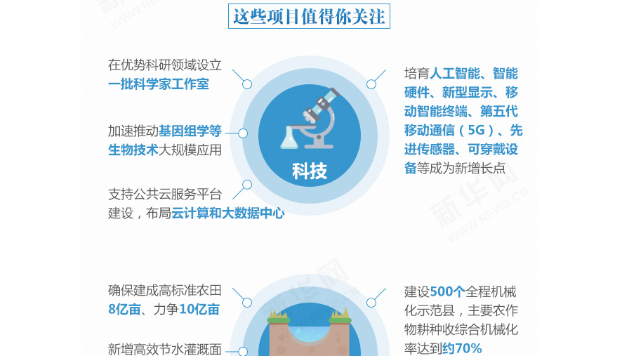 下一個五年，事關國計民生的百大工程