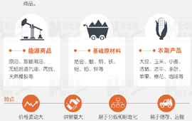 大宗商品暴漲暴跌，誰說了算？