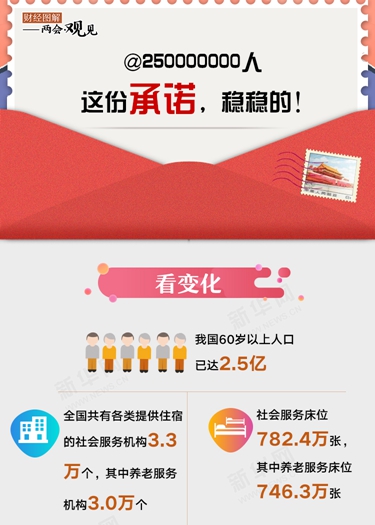 @250000000人 這份承諾，穩穩的！