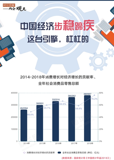 中國經濟步穩蹄疾 這臺引擎，杠杠的！