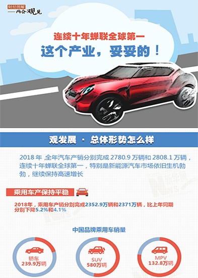 連續十年蟬聯全球第一 這個產業，妥妥的!