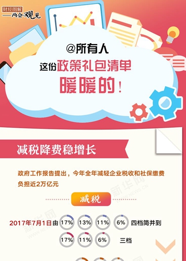 @所有人 這份政策禮包清單，暖暖的！