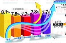 【4月17日】分析一季度經濟形勢 部署下階段工作