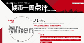 房企上半年銷售成績單及格者寥寥