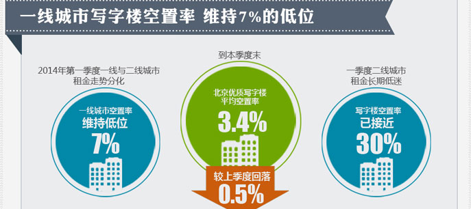 地產大數據--北京房子賣得好不好？看數據!