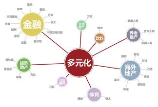房地產企業試水多元業態