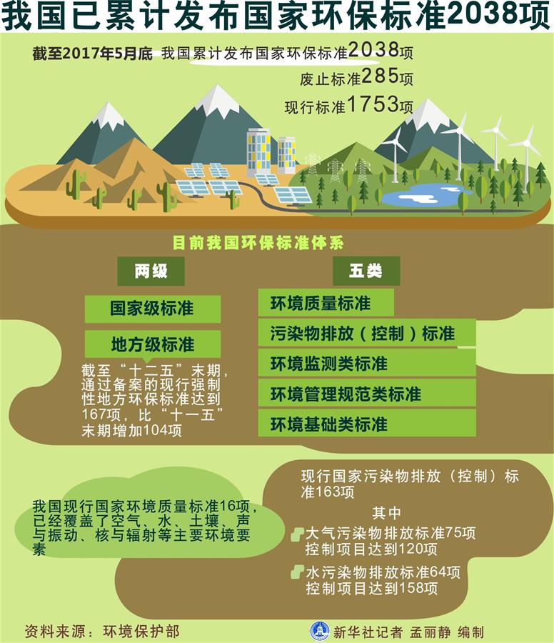 （十九大·讀報告 話民生）（5）加快生態文明體制改革，建設美麗中國