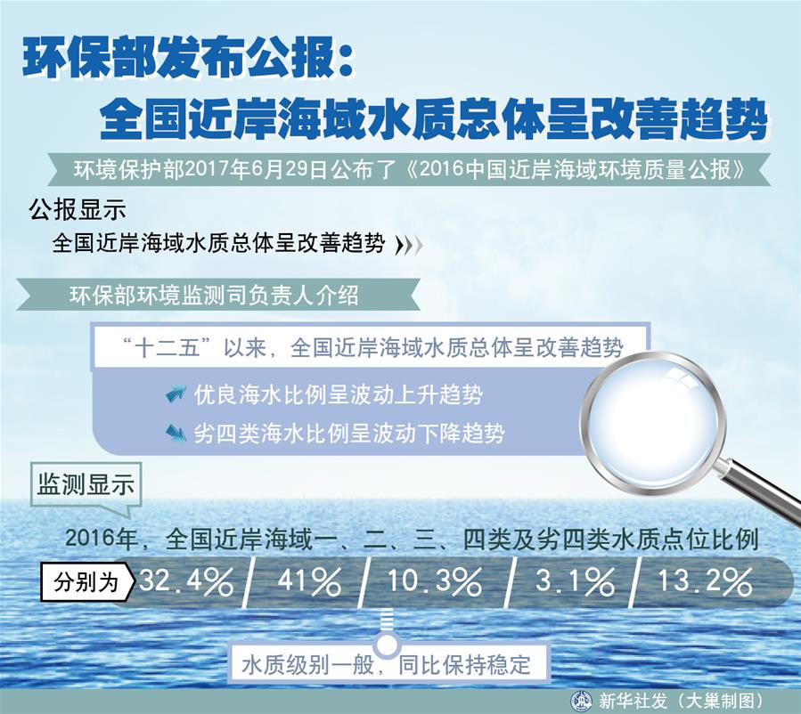 （十九大·讀報告 話民生）（4）加快生態文明體制改革，建設美麗中國