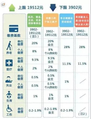 一輩子交五險一金退休能拿多少？這些數字讓你驚呆