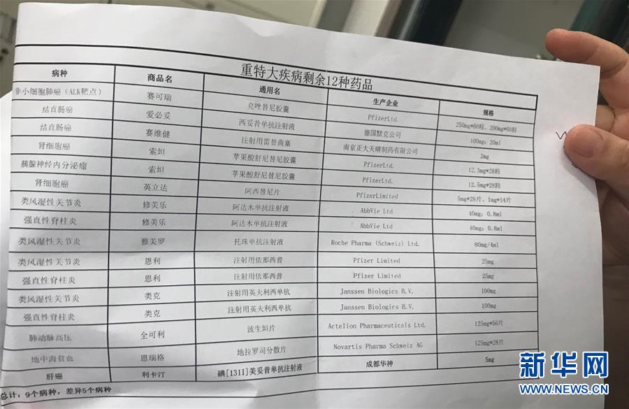 （新華全媒頭條·圖文互動）（5）抗癌藥，不只是降價這一件事——一粒藥的困境如何破解？