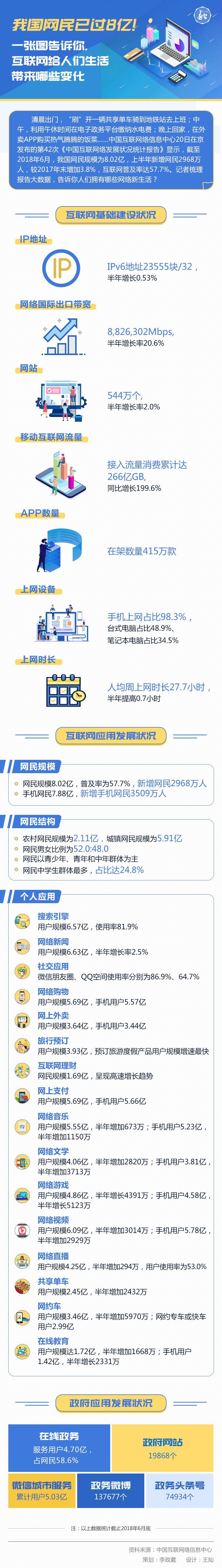 圖解丨我國網民已過8億！一張圖告訴你，互聯網給人們生活帶來哪些變化