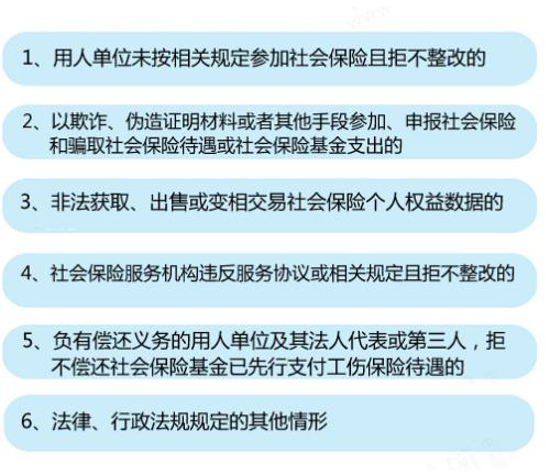 6種情形將列入社保“黑名單”。<a target='_blank'  ><p  align=