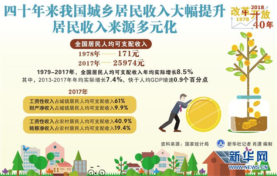 （新華全媒頭條·圖文互動）（2）新華社社評：新時代，改革開放再出發！——熱烈慶祝改革開放40周年