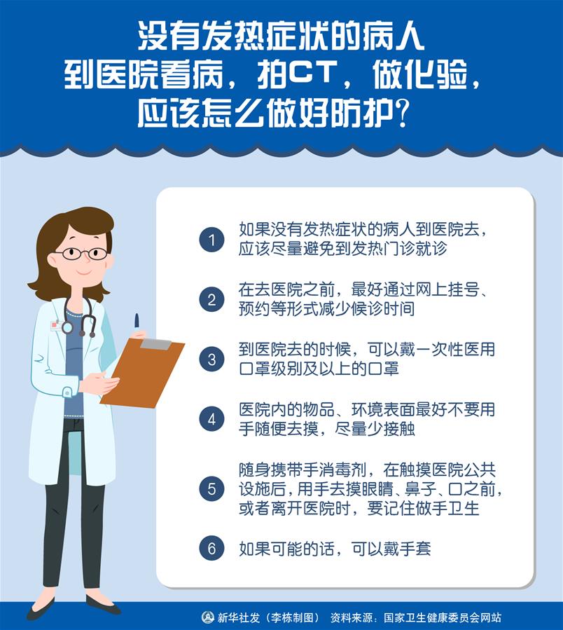 （圖表）［聚焦疫情防控］沒有發熱癥狀的病人到醫院看病，拍CT，做化驗，應該怎么做好防護？
