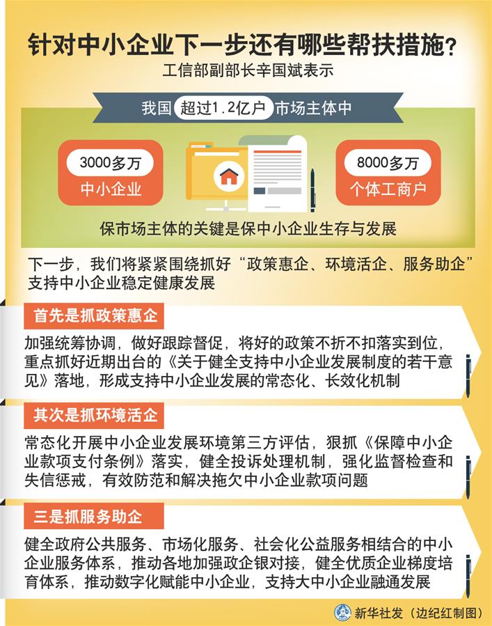 （圖表）［權威訪談］針對中小企業下一步還有哪些幫扶措施？