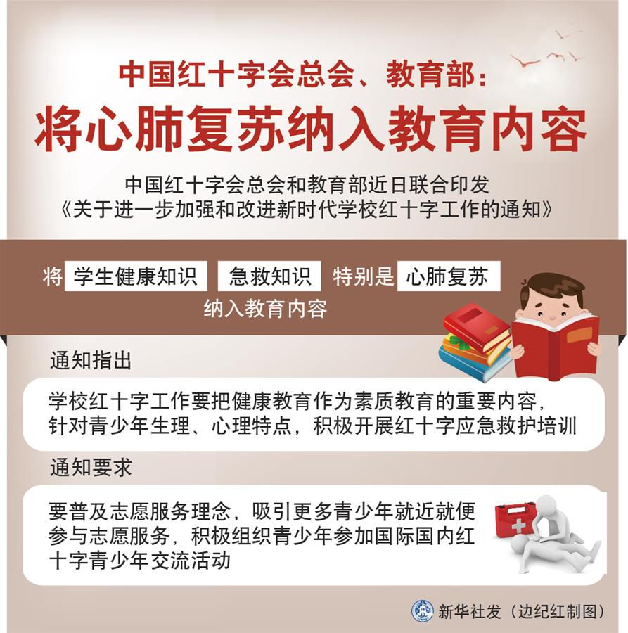 （圖表）［社會］中國紅十字會總會、教育部：將心肺復蘇納入教育內容