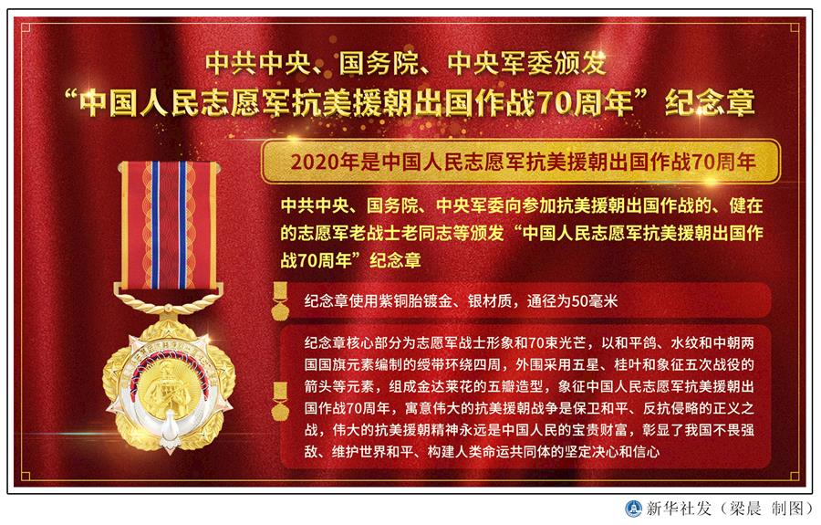  （圖表）［時政］中共中央、國務院、中央軍委頒發“中國人民志愿軍抗美援朝出國作戰70周年”紀念章 