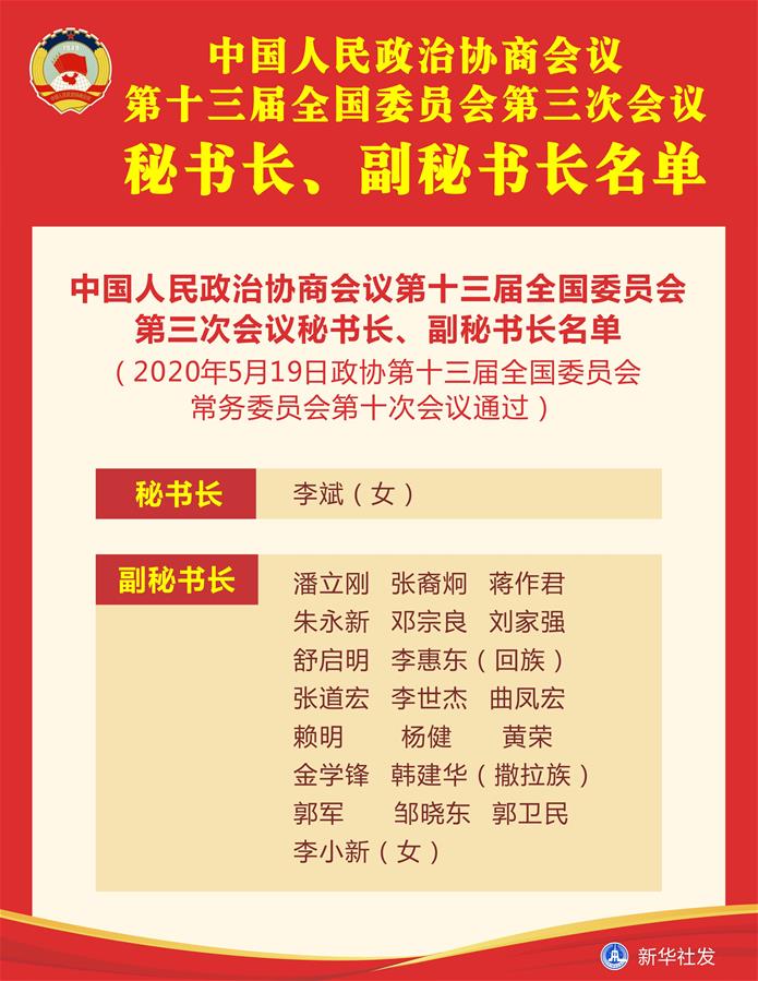 （圖表）［兩會］中國人民政治協商會議第十三屆全國委員會第三次會議秘書長、副秘書長名單