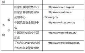 網絡詐騙查詢、舉報地址