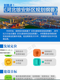 劃重點！《河北雄安新區規劃綱要》發布