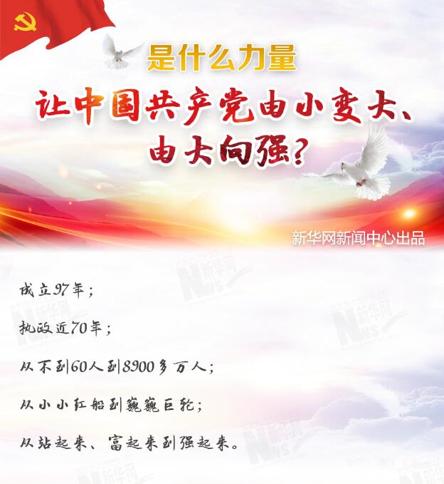 是什么力量讓中國共產黨由小變大、由大向強？