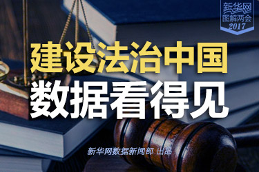 建設法治中國，數據看得見