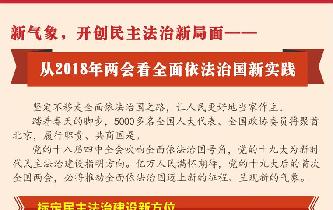 新氣象，開創民主法治新局面——從2018年兩會看全面依法治國新實踐