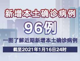 新增本土確診病例96例，一圖了解近期新增本土確診病例