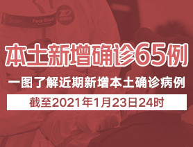 新增本土確診病例65例，一圖了解近期新增本土確診病例