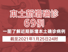 新增本土確診病例69例，一圖了解近期新增本土確診病例