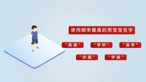 《2020年全國姓名報告》發布 首批“20后”寶寶最愛叫啥名？