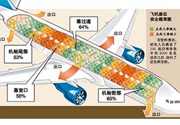 遇到意外，保持冷靜最重要