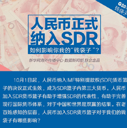 【G20系列圖解】人民幣正式納入SDR 對你我的錢袋子有何影響？