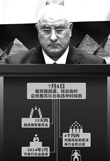 埃及突然“變天”因“民主試驗”失??？