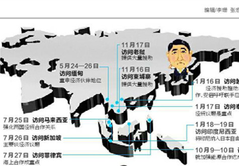 安倍遍訪東盟國家欲何為？